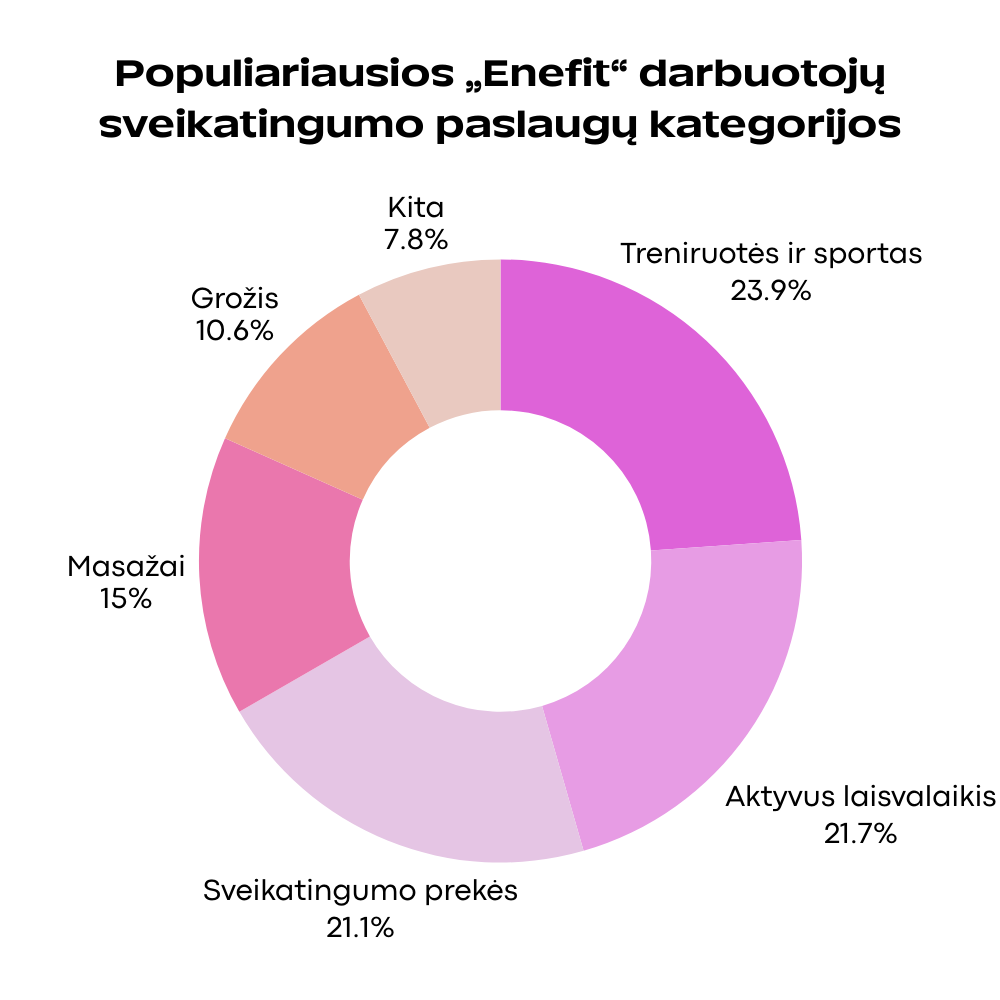 Enefit-darbuotojusveikatingumas